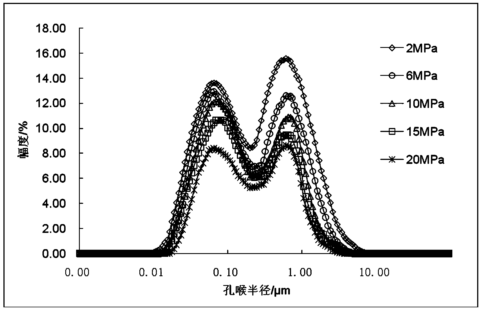 Method for quantitatively evaluating pore throat change degree in stress sensitive process