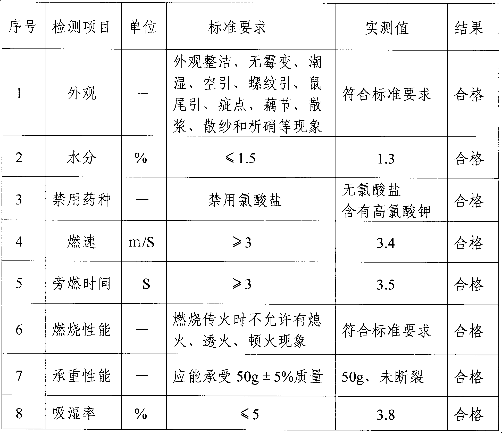 Propellant for fireworks and crackers