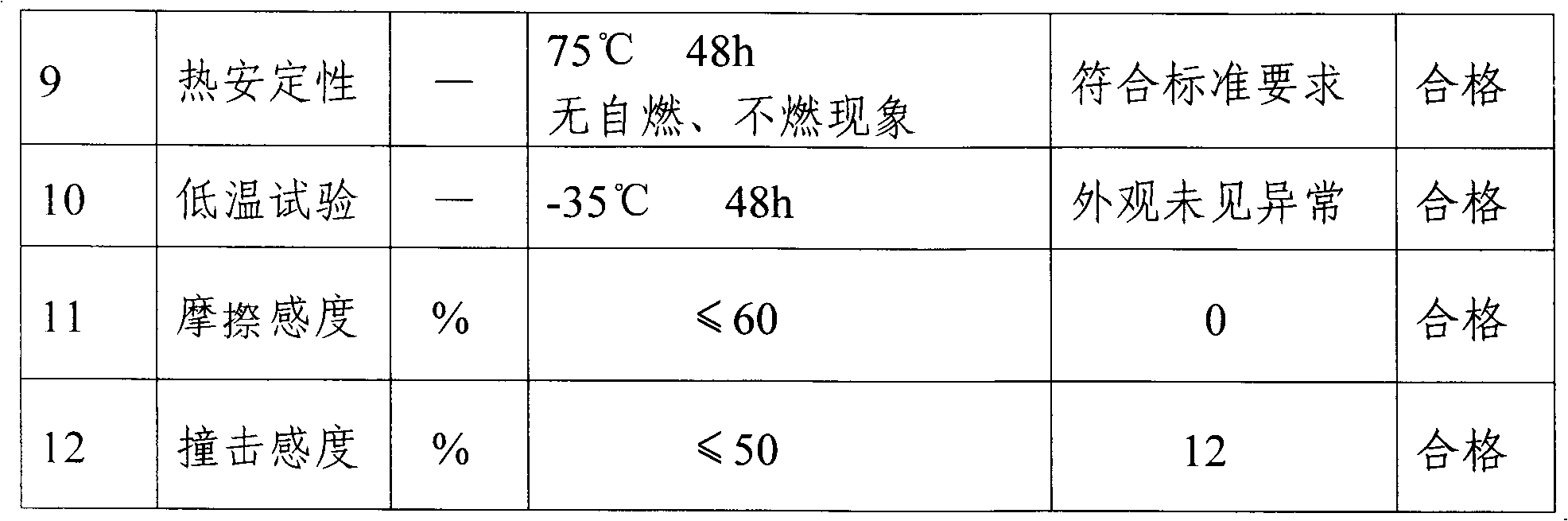 Propellant for fireworks and crackers