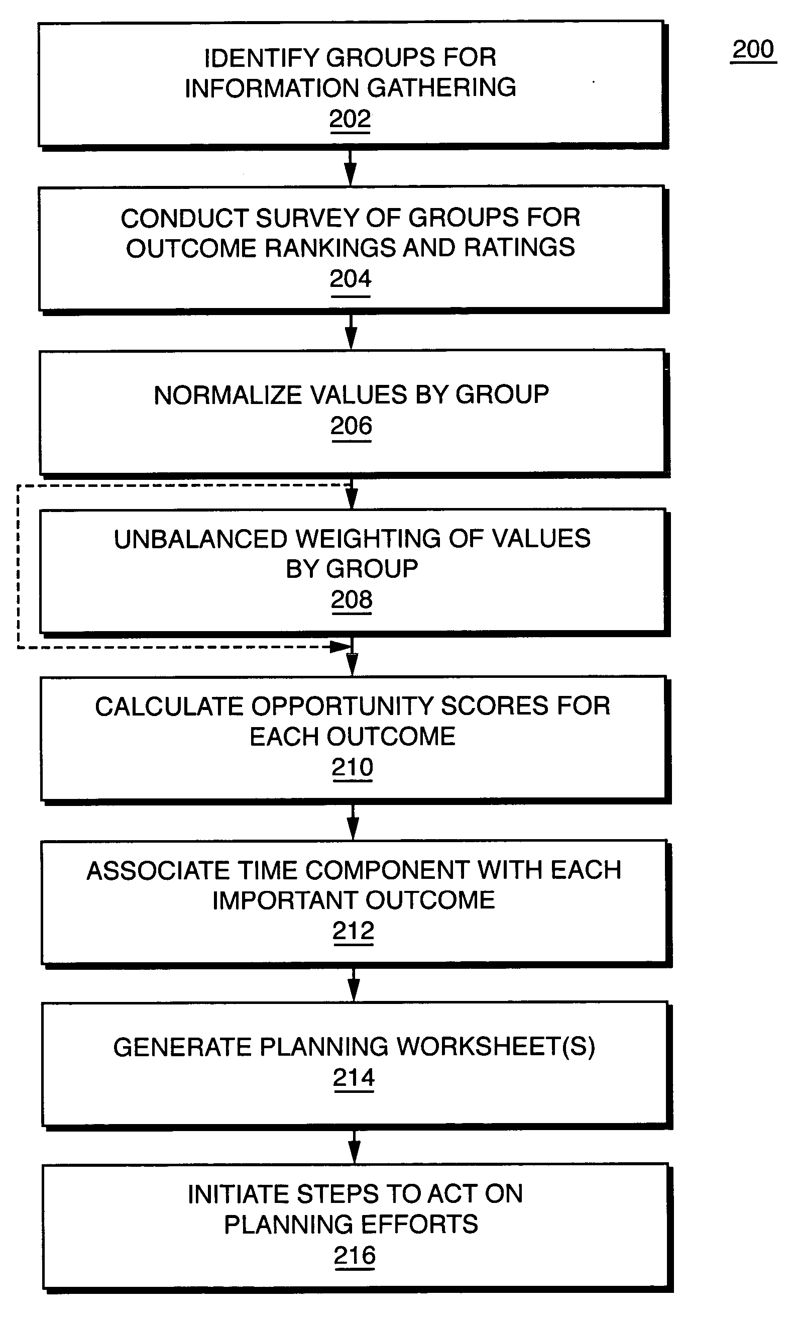 System and method to improve operational status indication and performance based outcomes