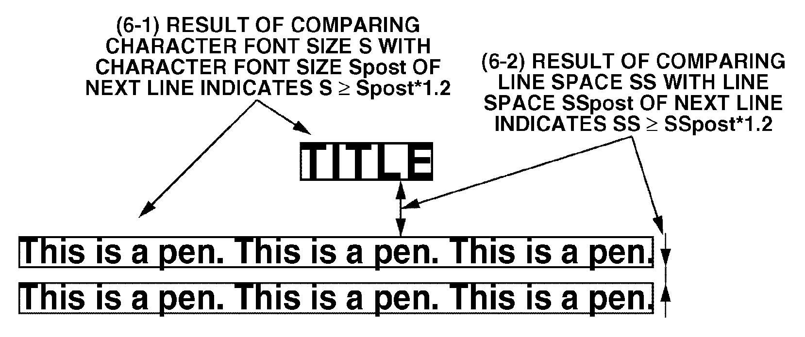 Extracting a character string from a document and partitioning the character string into words by inserting space characters where appropriate