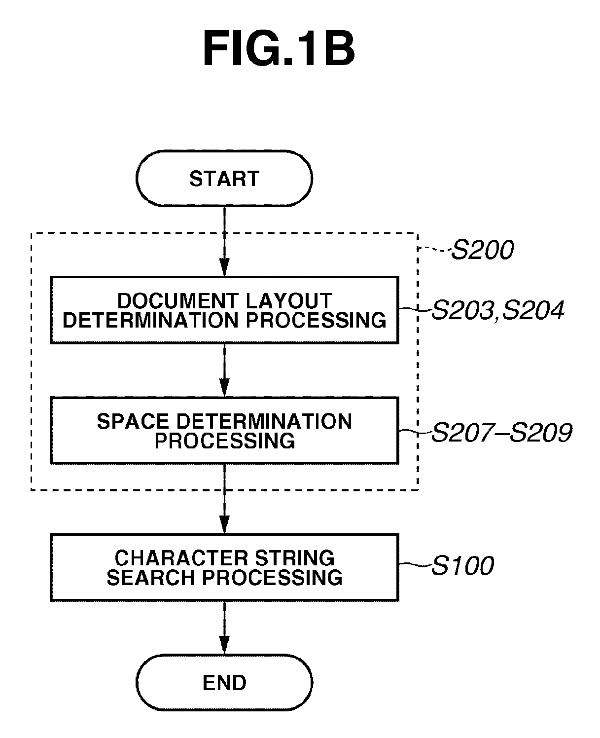 Extracting a character string from a document and partitioning the character string into words by inserting space characters where appropriate