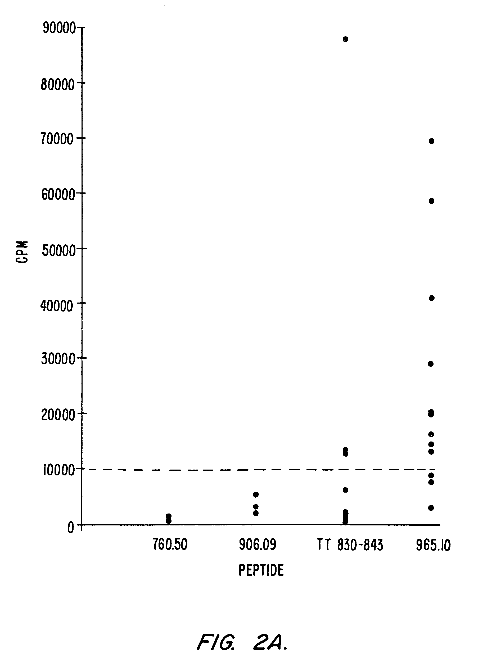 Alteration of immune response using pan DR-binding peptides