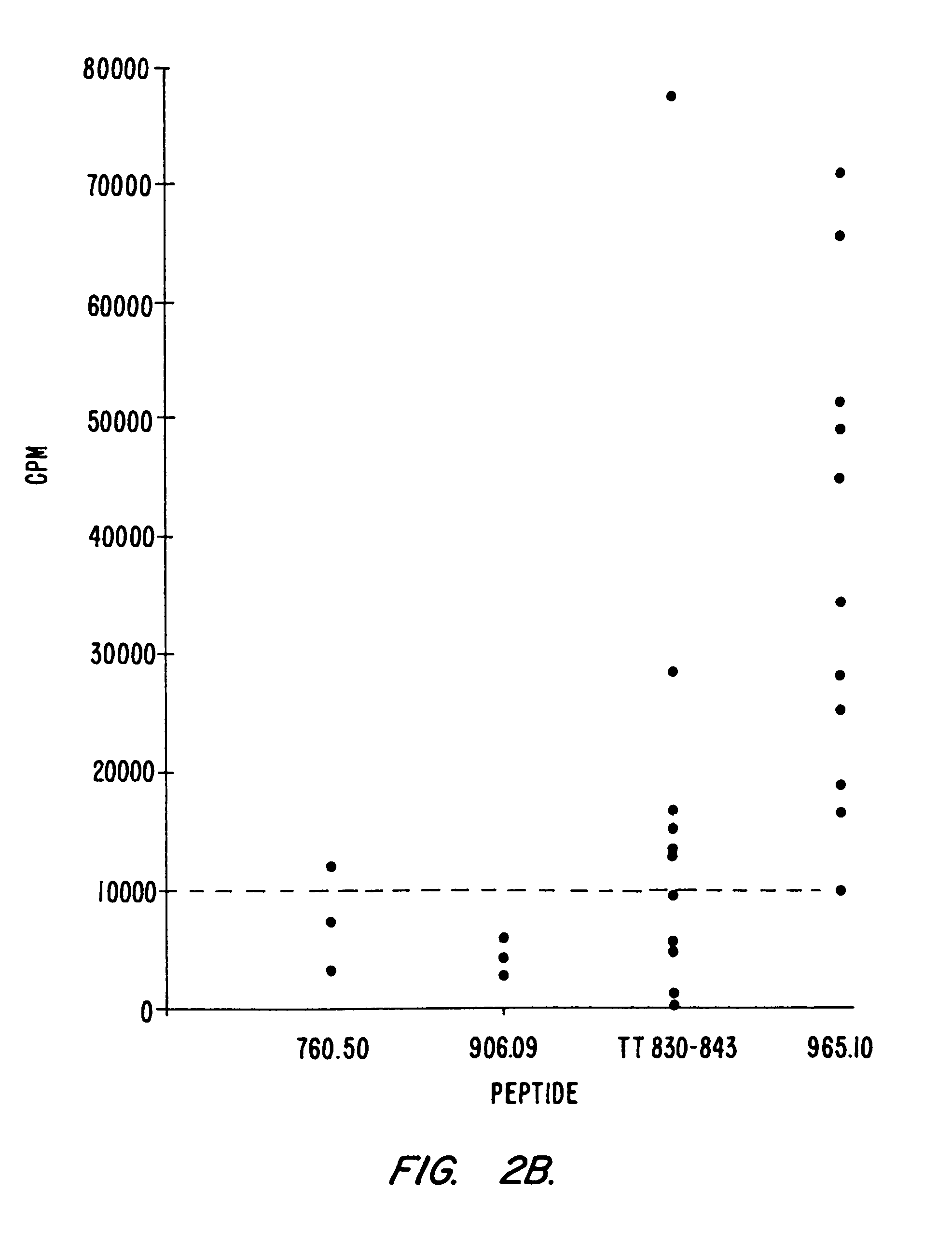 Alteration of immune response using pan DR-binding peptides