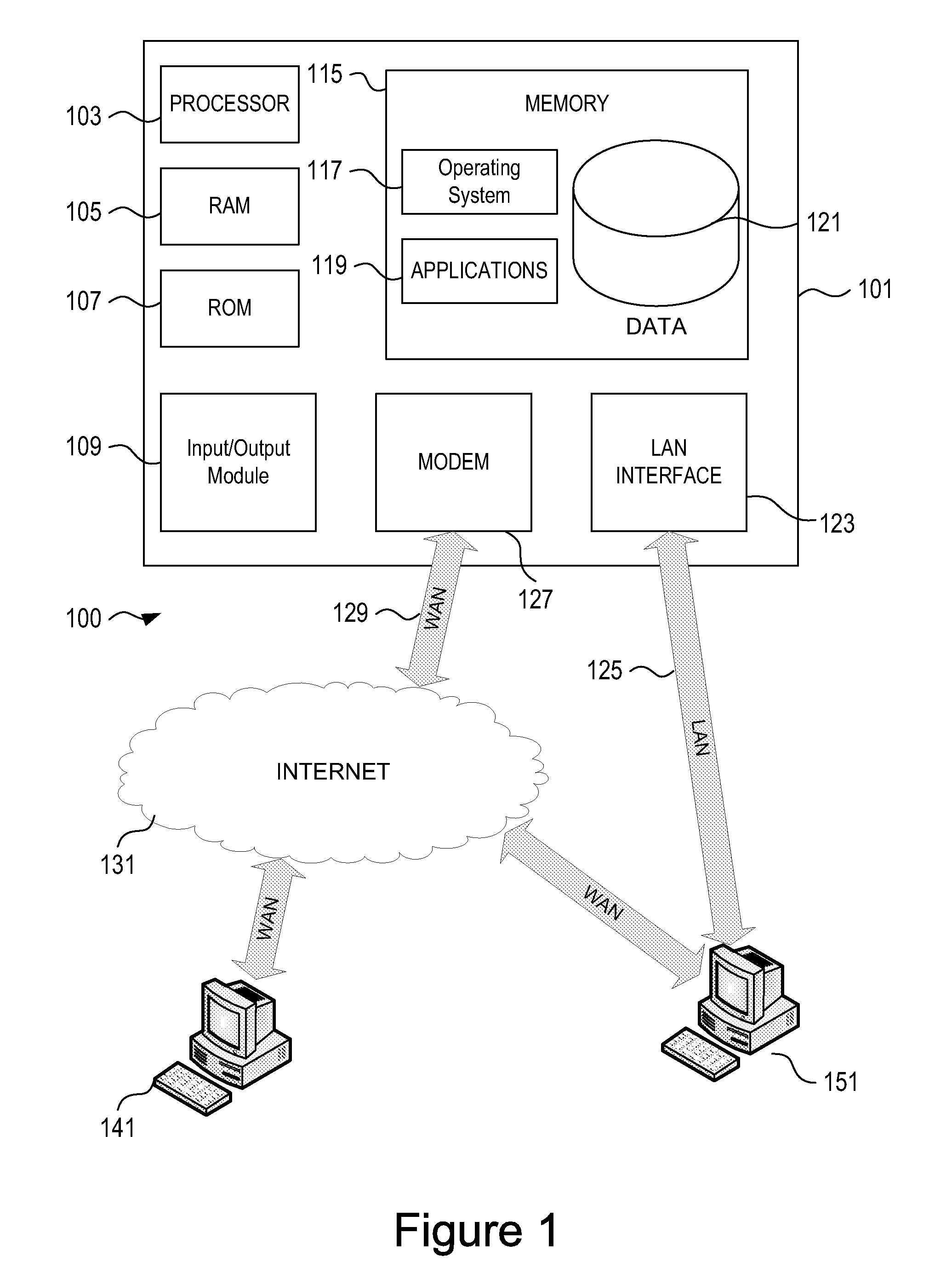 Services portal