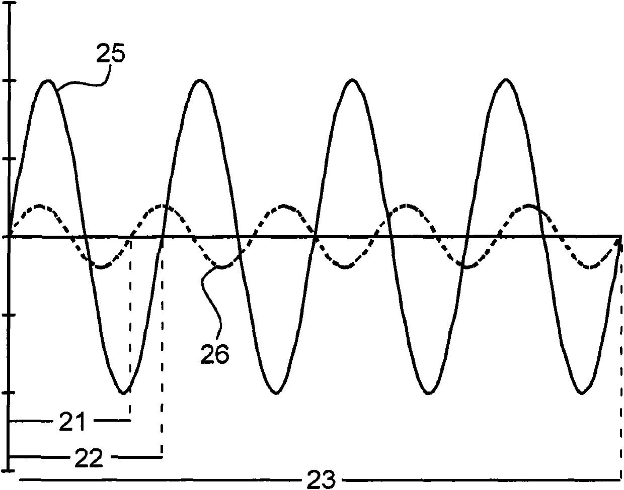 Capacitance meter, method, and computer program product for improved capacitance measurement