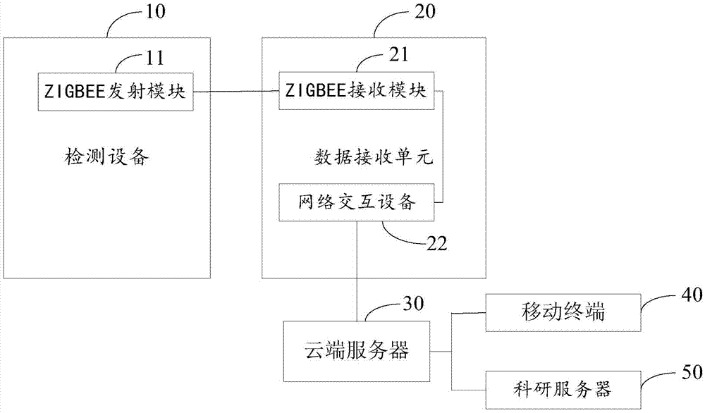 Intelligent medical detection method and system based on Internet cloud service technology