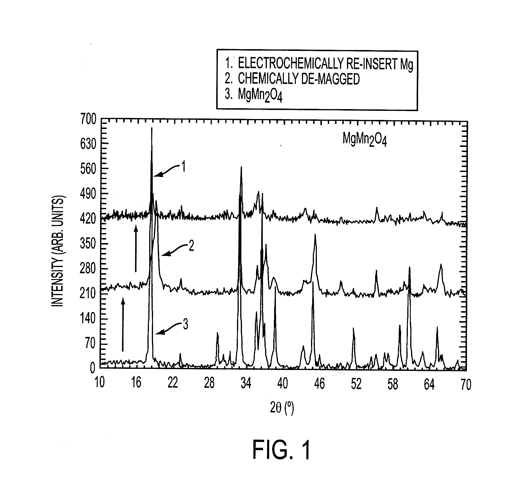 Electrode materials for magnesium batteries