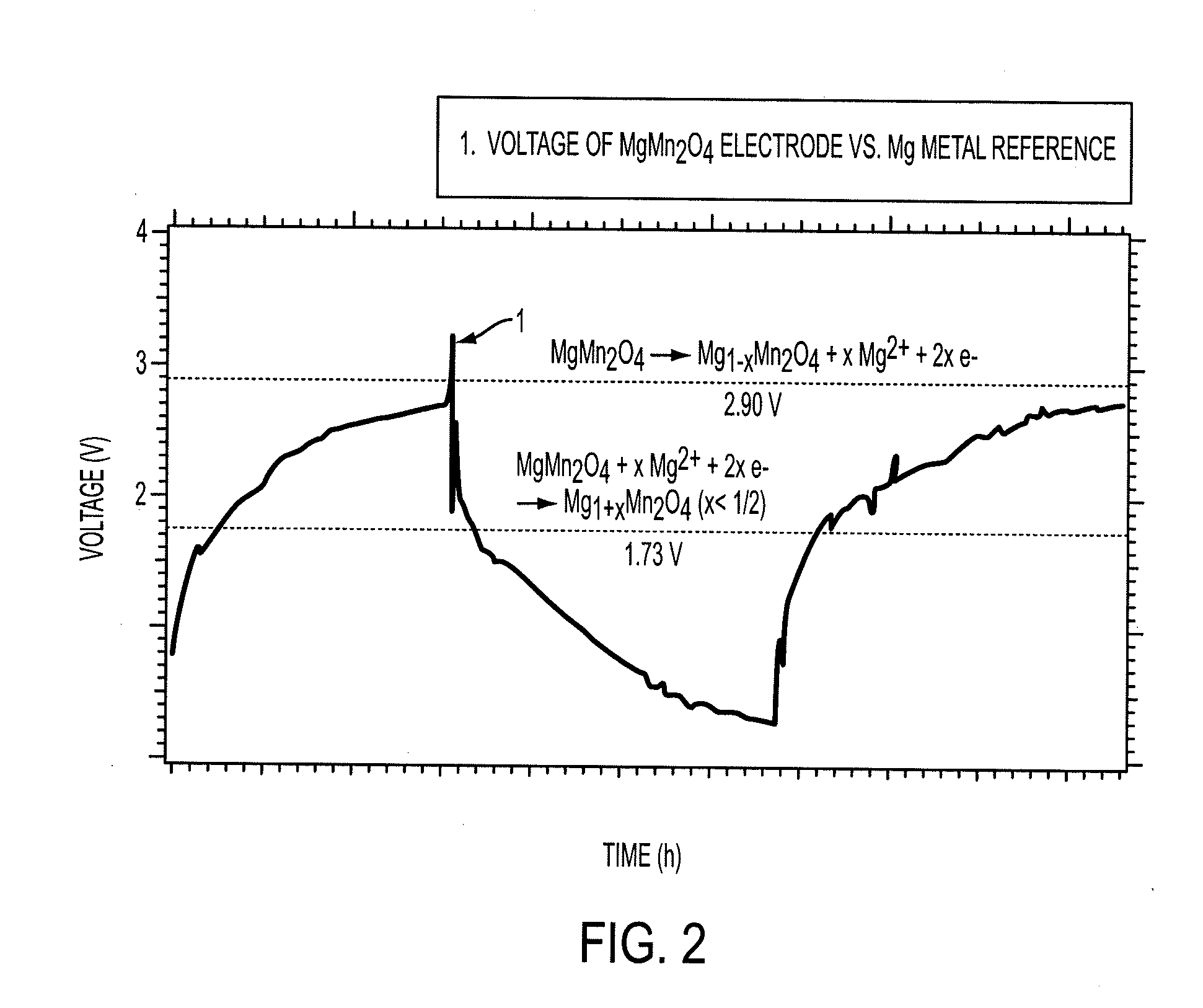 Electrode materials for magnesium batteries