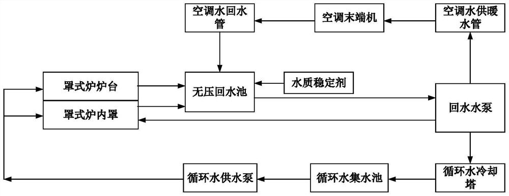 Method and system for utilizing waste heat of cooling water of bell-type furnace