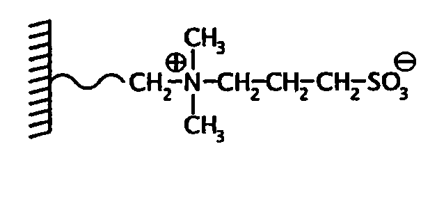 Mass spectrometric quantitative detection of methyl malonic acid and succinic acid using hilic on a zwitterionic stationary phase