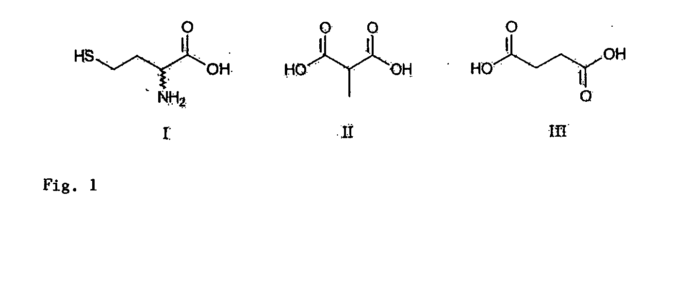 Mass spectrometric quantitative detection of methyl malonic acid and succinic acid using hilic on a zwitterionic stationary phase