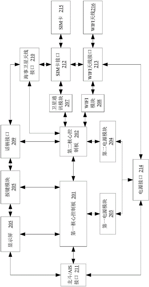 Satellite shipped terminal integrating positioning, navigating, communicating and Internet-surfing functions