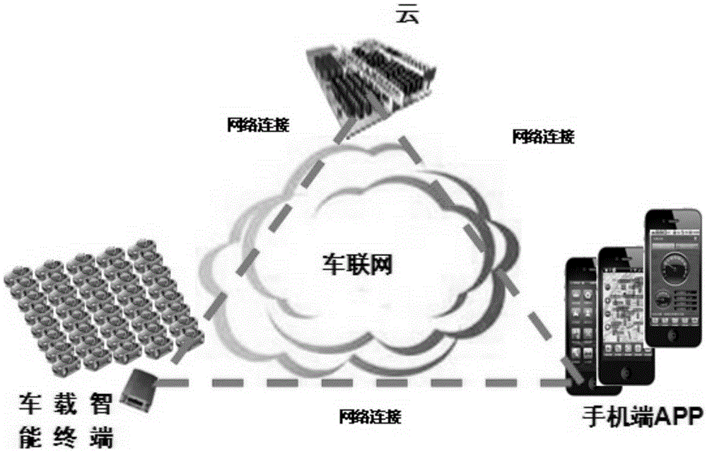 Method for calculating automobile condition by evaluating automobile condition indexes