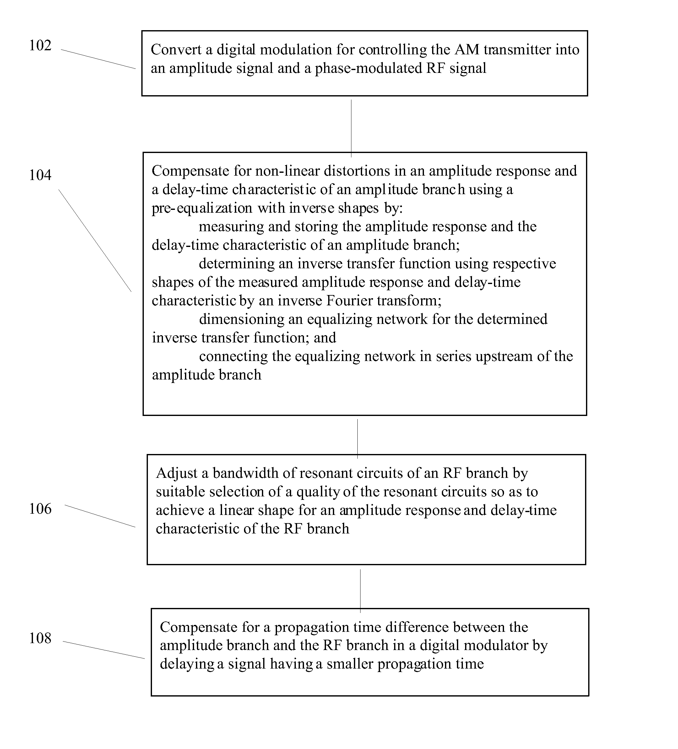 Method for avoiding interference radiation of am transmitters used in digital transmission