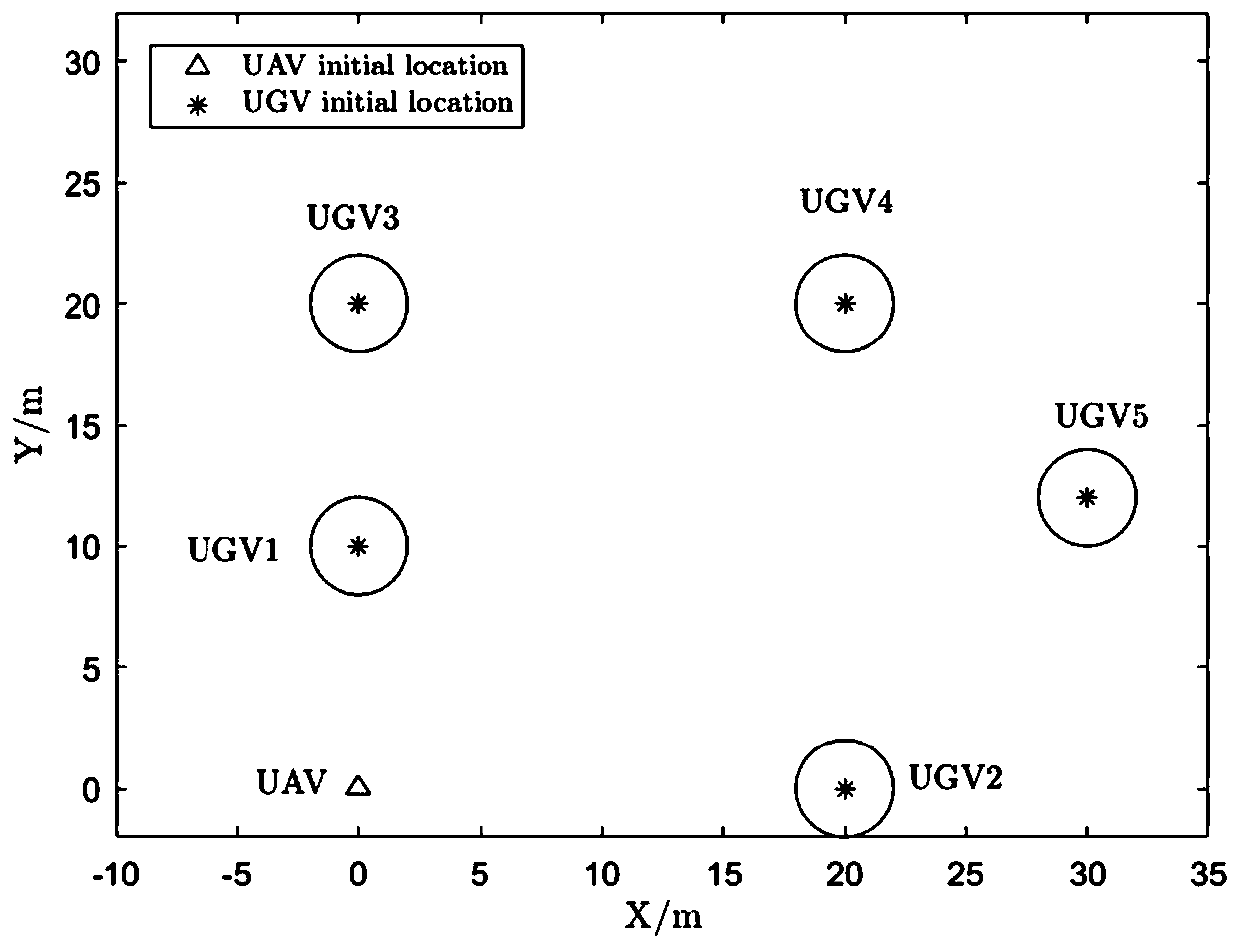 Method for planning path of unmanned aerial vehicle under multiple dynamic task target points