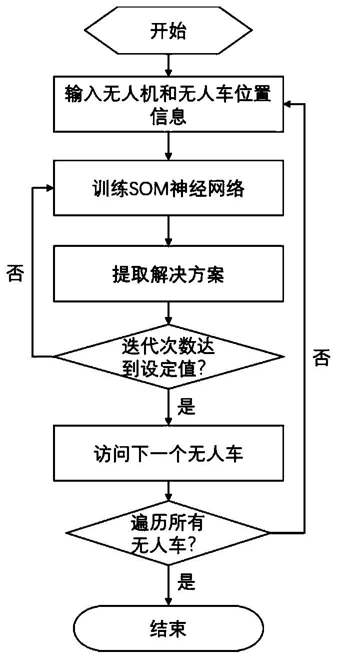 Method for planning path of unmanned aerial vehicle under multiple dynamic task target points