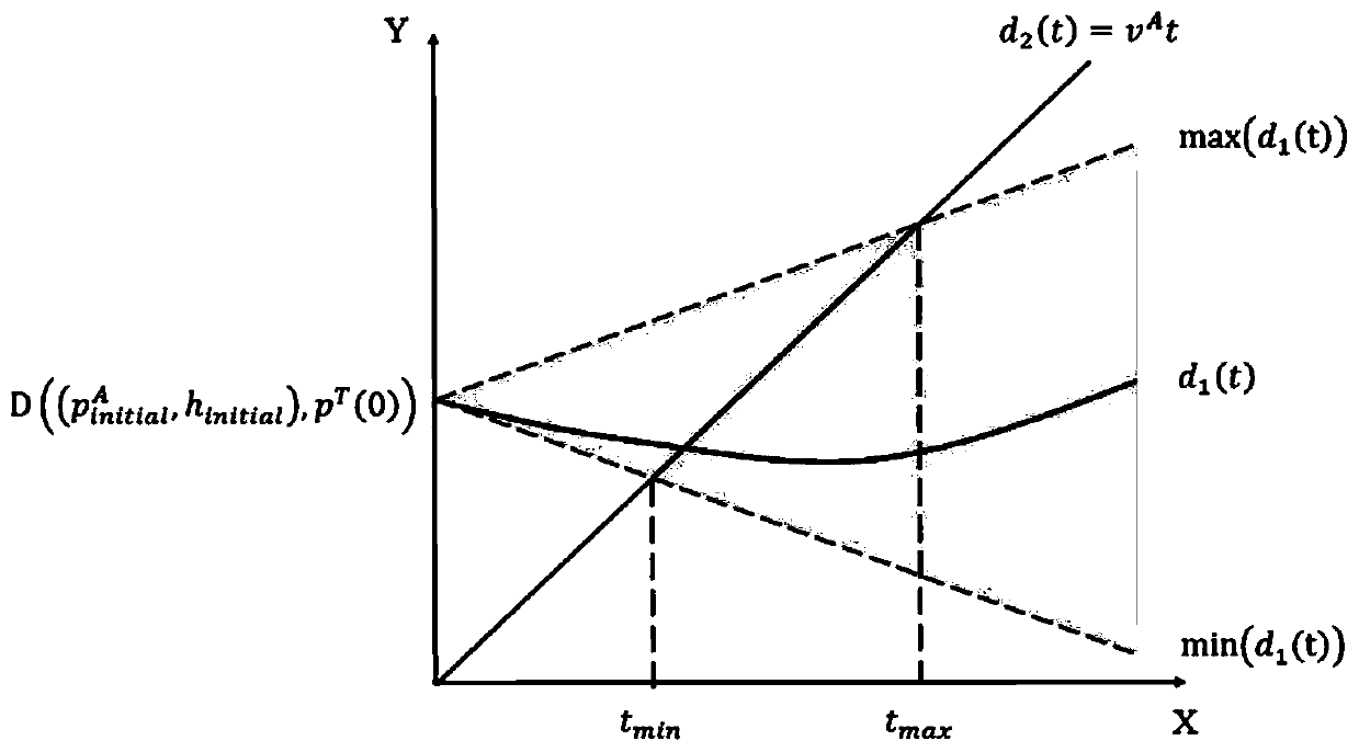 Method for planning path of unmanned aerial vehicle under multiple dynamic task target points