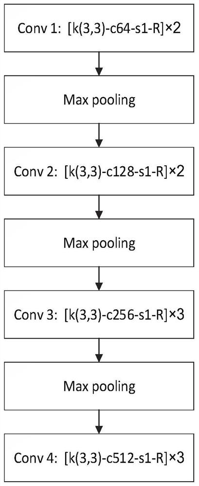 A crowd counting method and system based on vertical and horizontal cross attention network