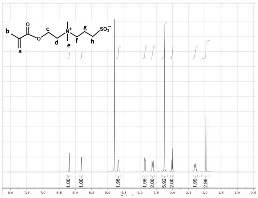 A kind of hydrogel that can be used for marine antifouling and its preparation method and application