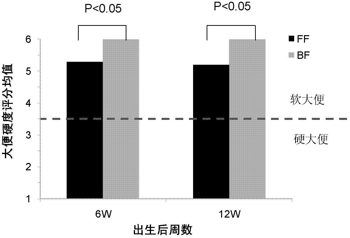 Novel acid-base balance infant formula milk powder and preparation method thereof