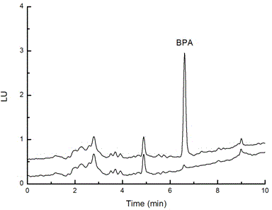 Method for determining bisphenol A without condensing and remelting for collecting extraction agent