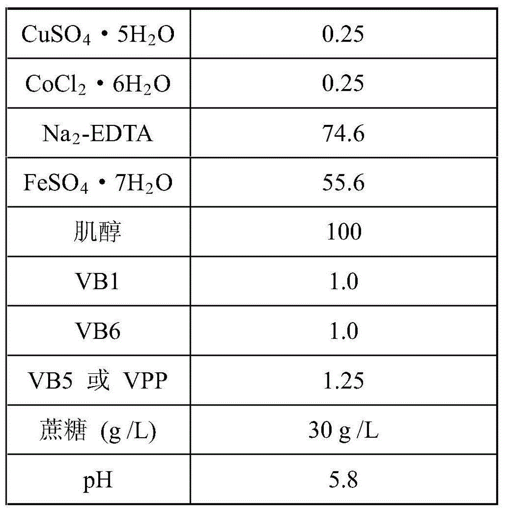 Inducing method capable of promoting danshinolic acid accumulation in hairy salvia miltiorrhiza root