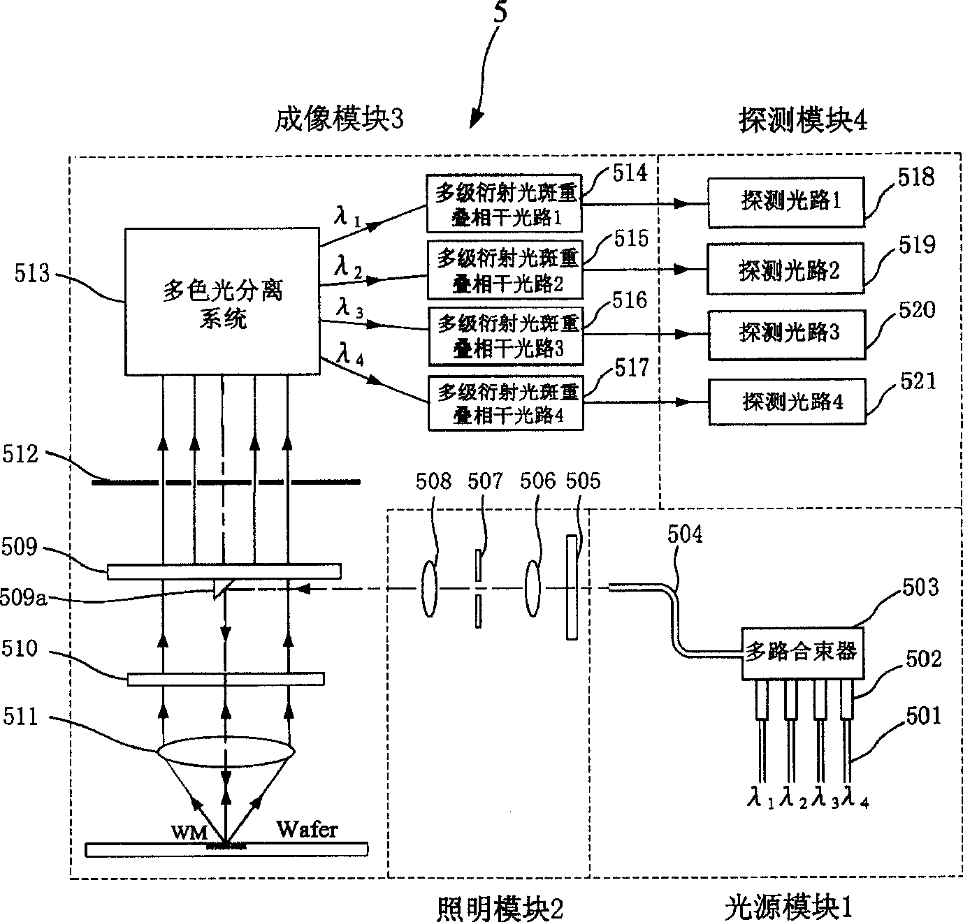 Alignment system for photoetching device and stage jointing grating system