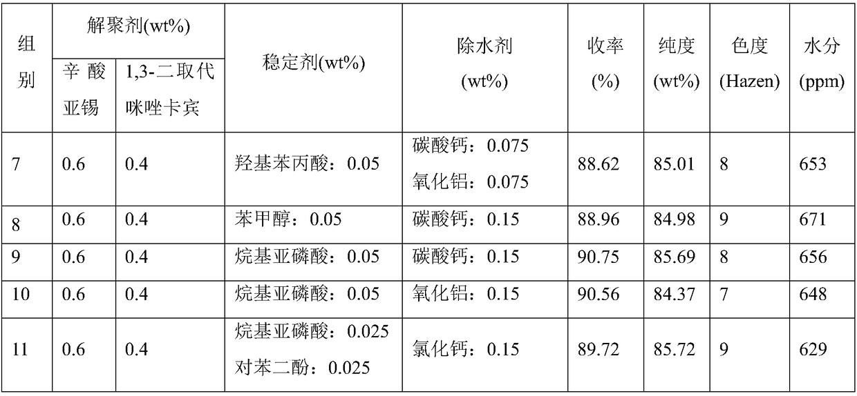 Composite depolymerizing agent for delta-valerolactone polymer, and using method of composite depolymerizing agent