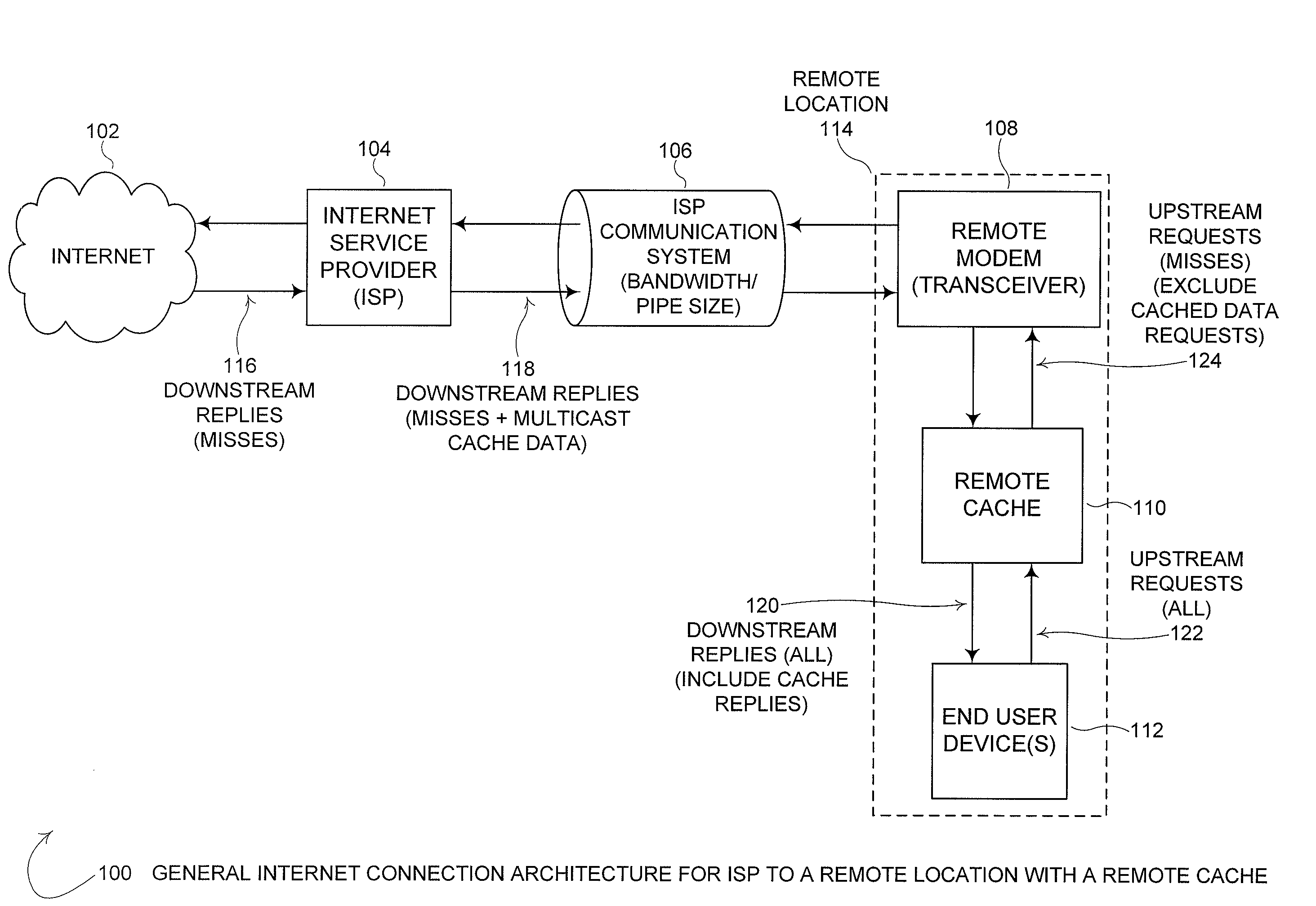 Distributed cache - adaptive multicast architecture for bandwidth reduction