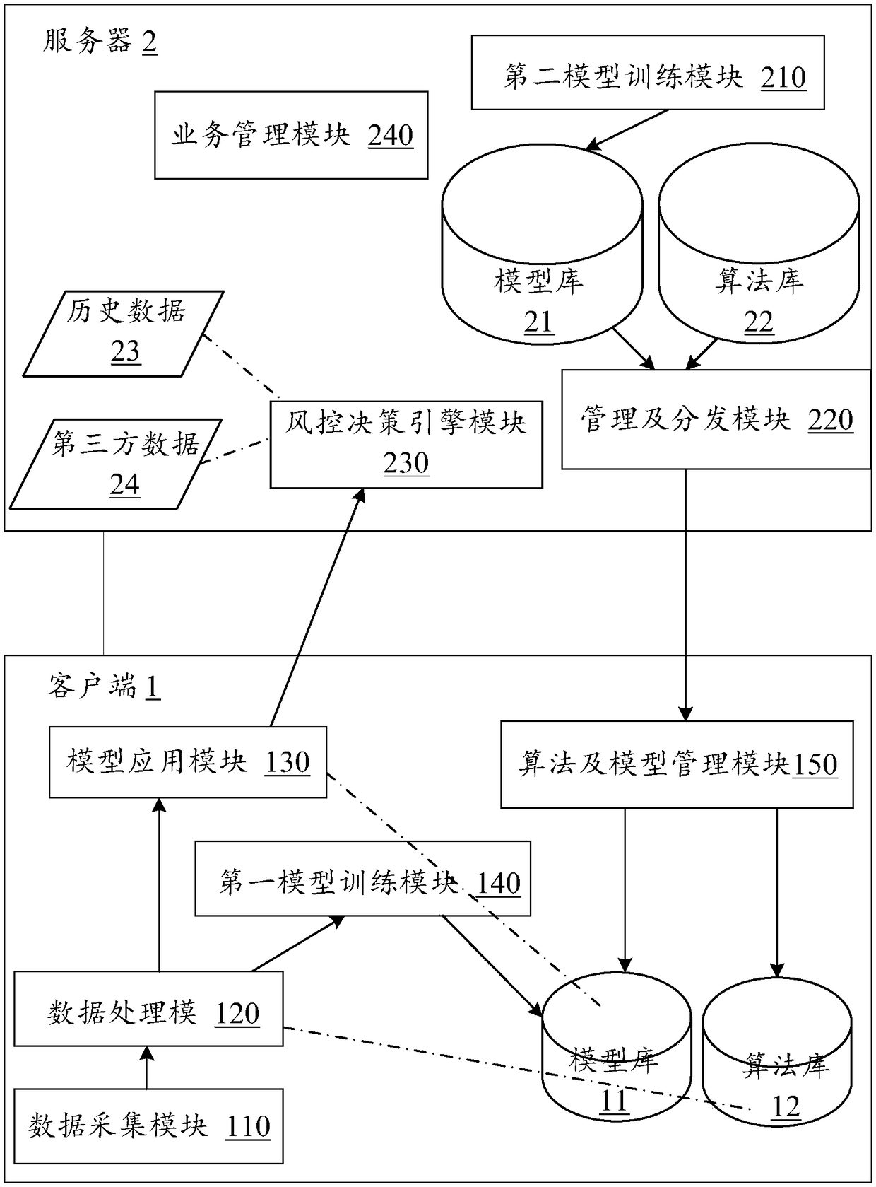 Fraud detecting and risk assessing method and system, equipment and storage medium