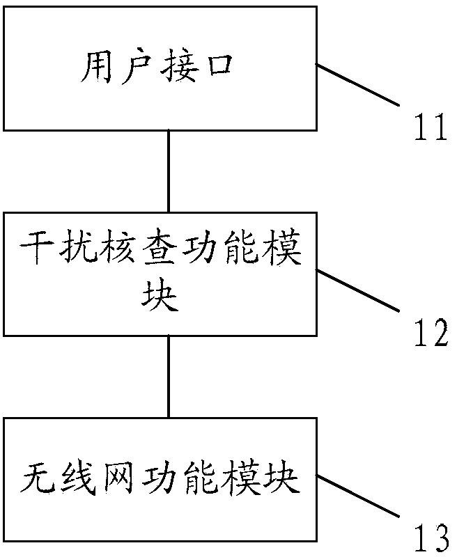 LTE system interference checking method and device