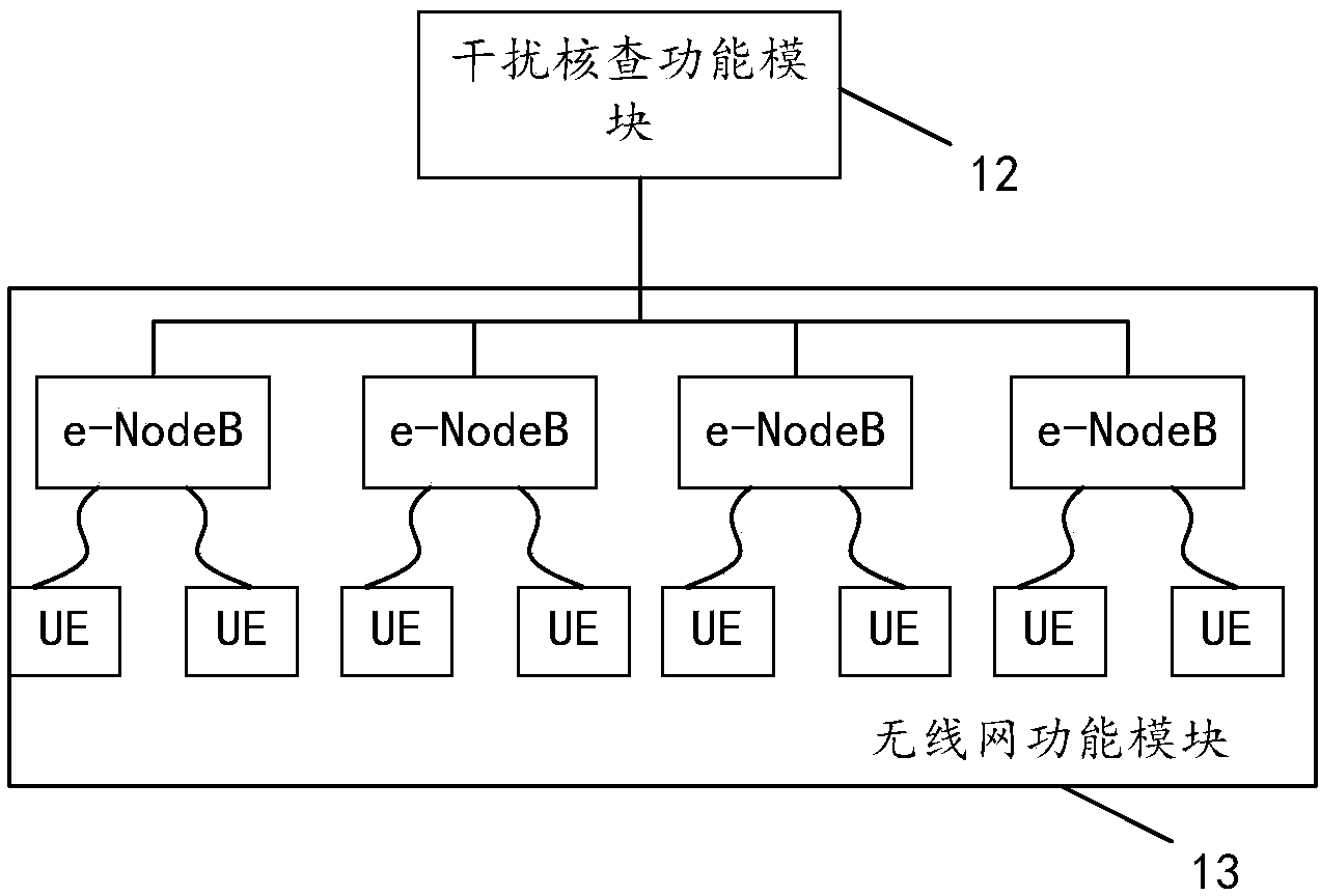 LTE system interference checking method and device