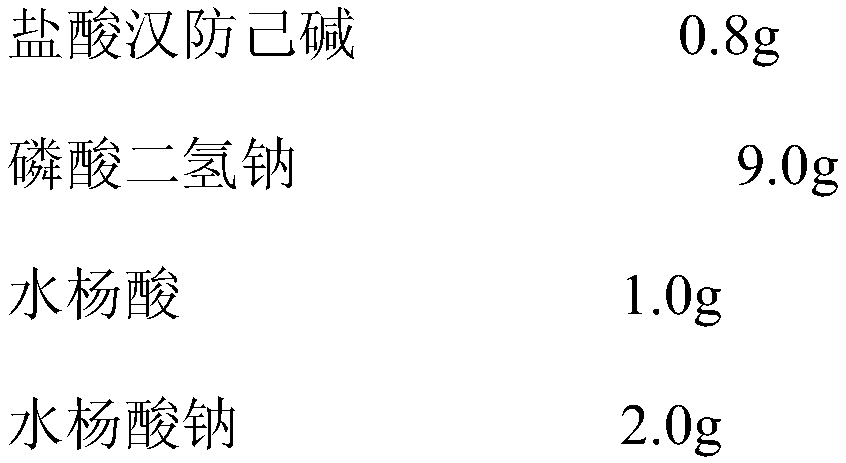 Preparation method of tetrandrine injection preparation pharmaceutical composition