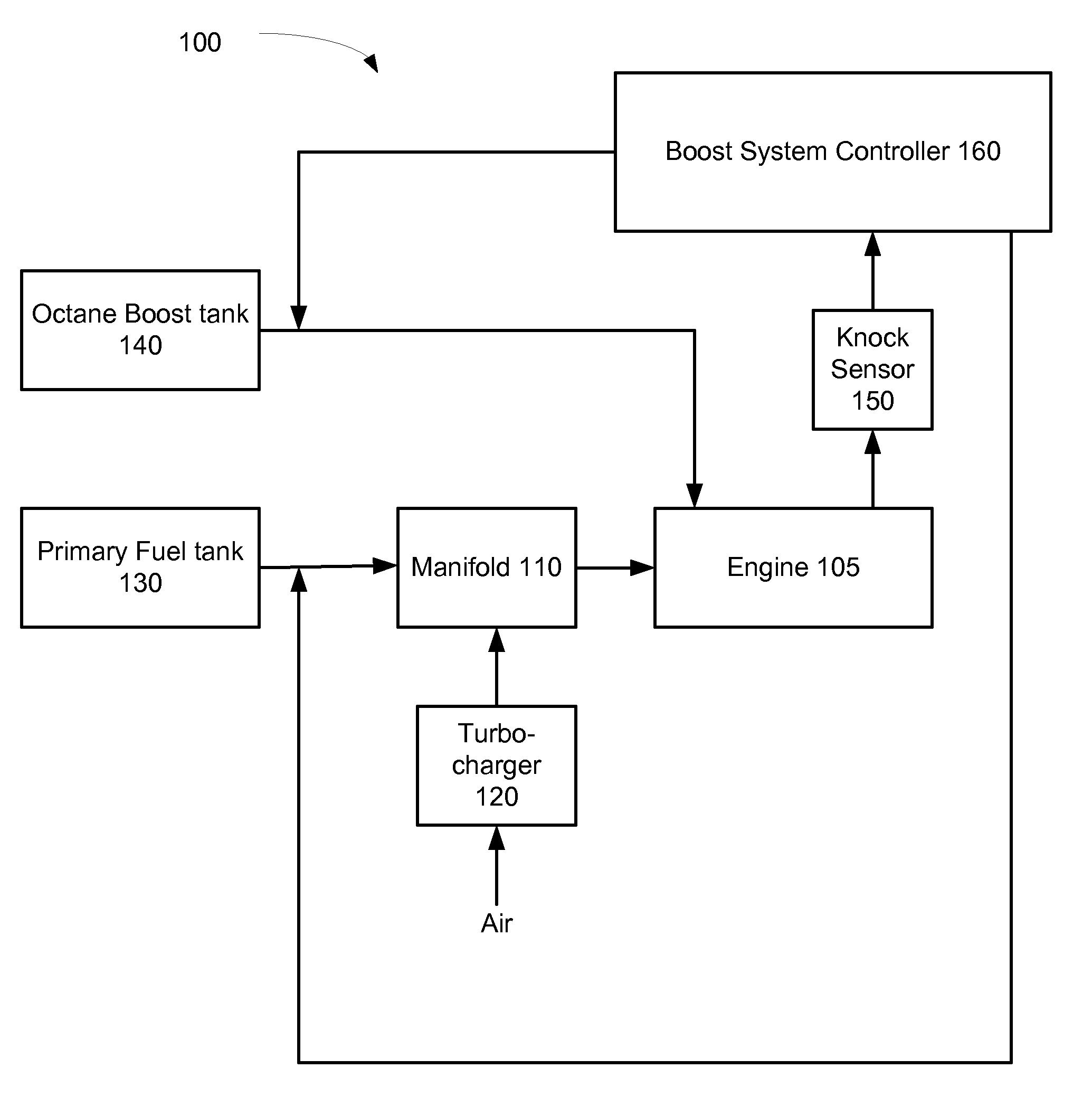 Fuel Tank System For Gasoline And Flexible Ethanol Powered Vehicles Using On-Demand Direct Ethanol Injection Octane Boost