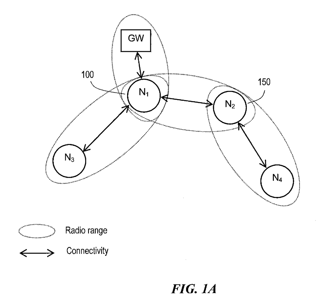 Dynamically-selectable multi-modal modulation in wireless multihop networks