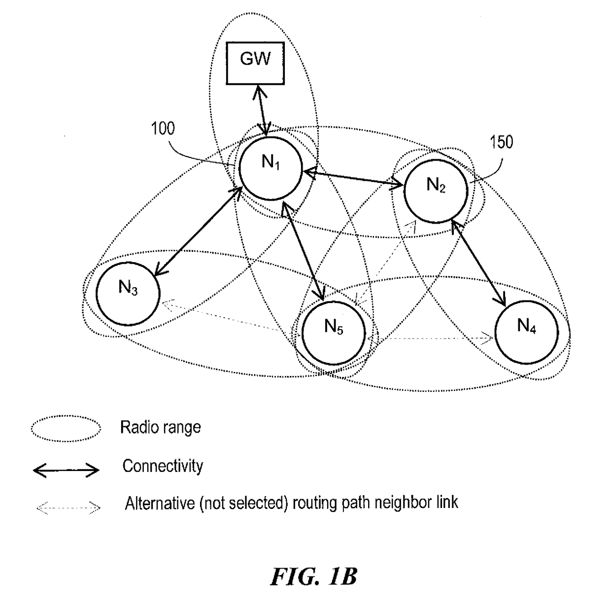 Dynamically-selectable multi-modal modulation in wireless multihop networks