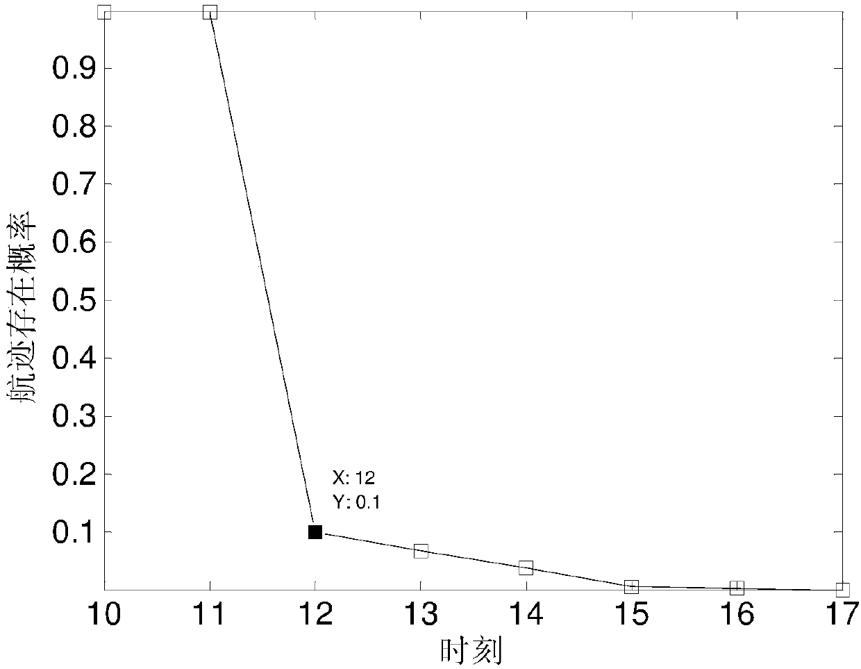 Multi-station radar signal fusion detection method based on tracking information