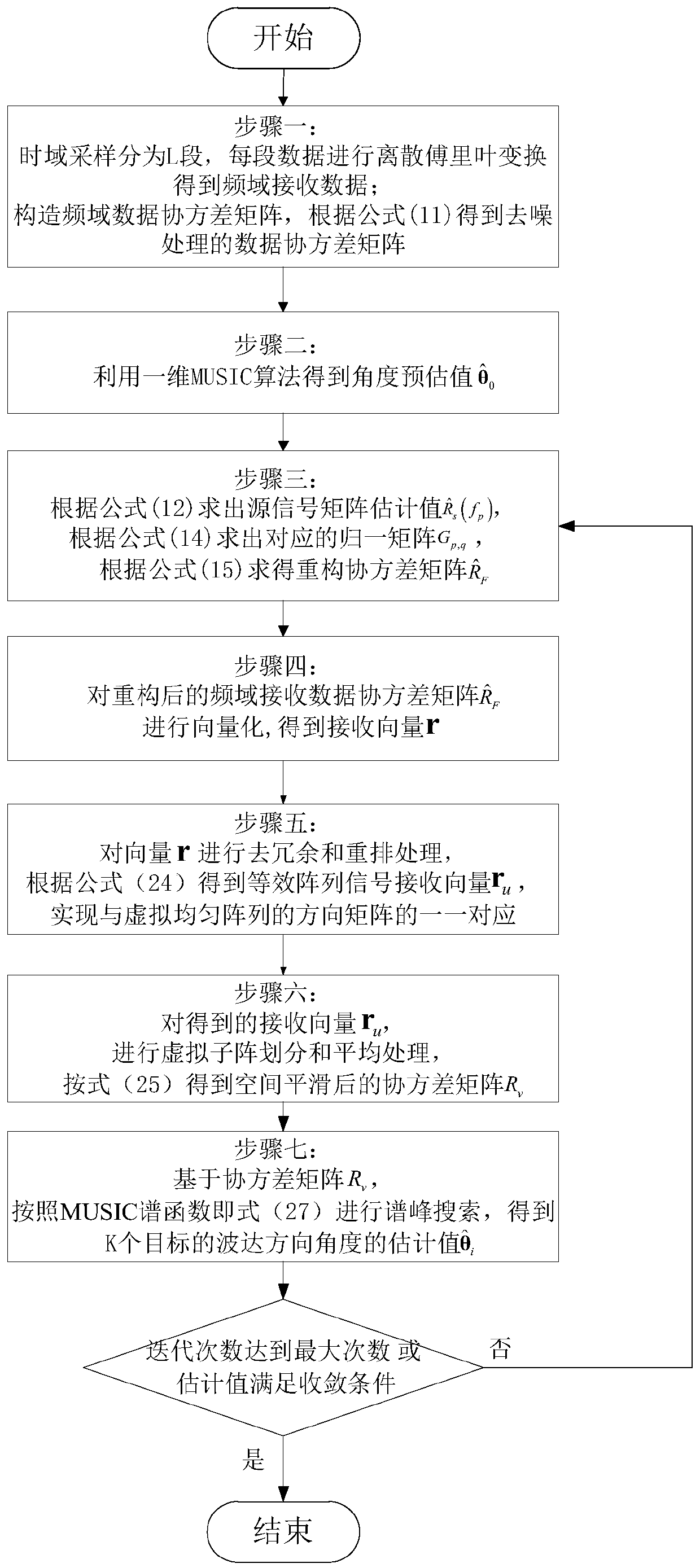 One-dimensional DOA estimation method based on specific frequency combination signal