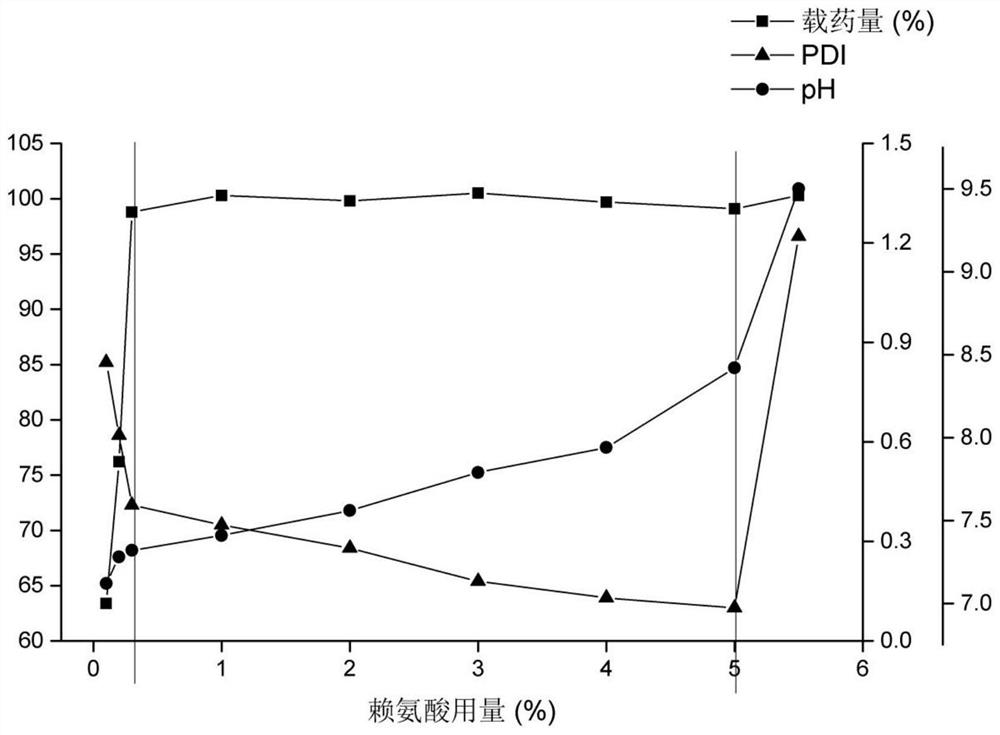 Hesperetin emulsion and preparation method thereof