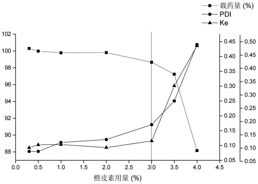 Hesperetin emulsion and preparation method thereof