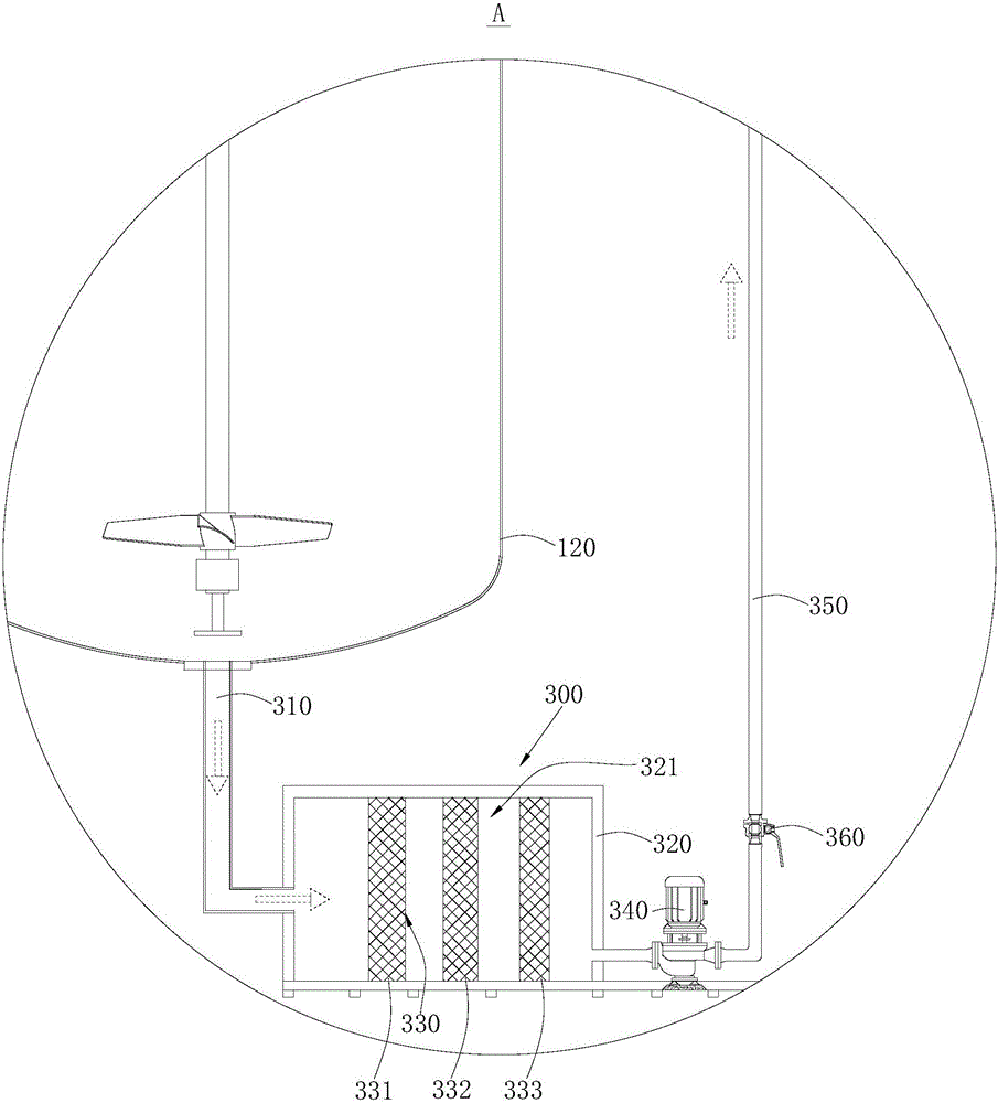 Kettle type synthesis equipment