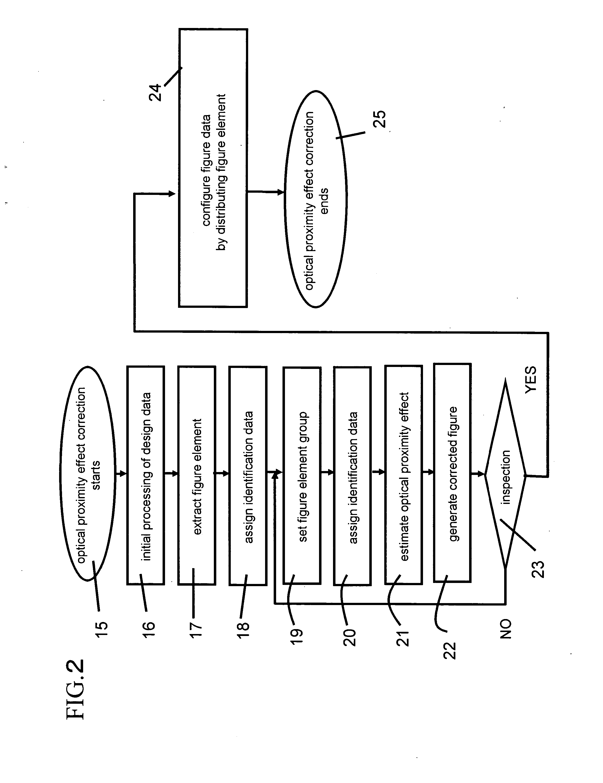 Method for manufacturing photomask and method for manufacturing semiconductor device using photomask