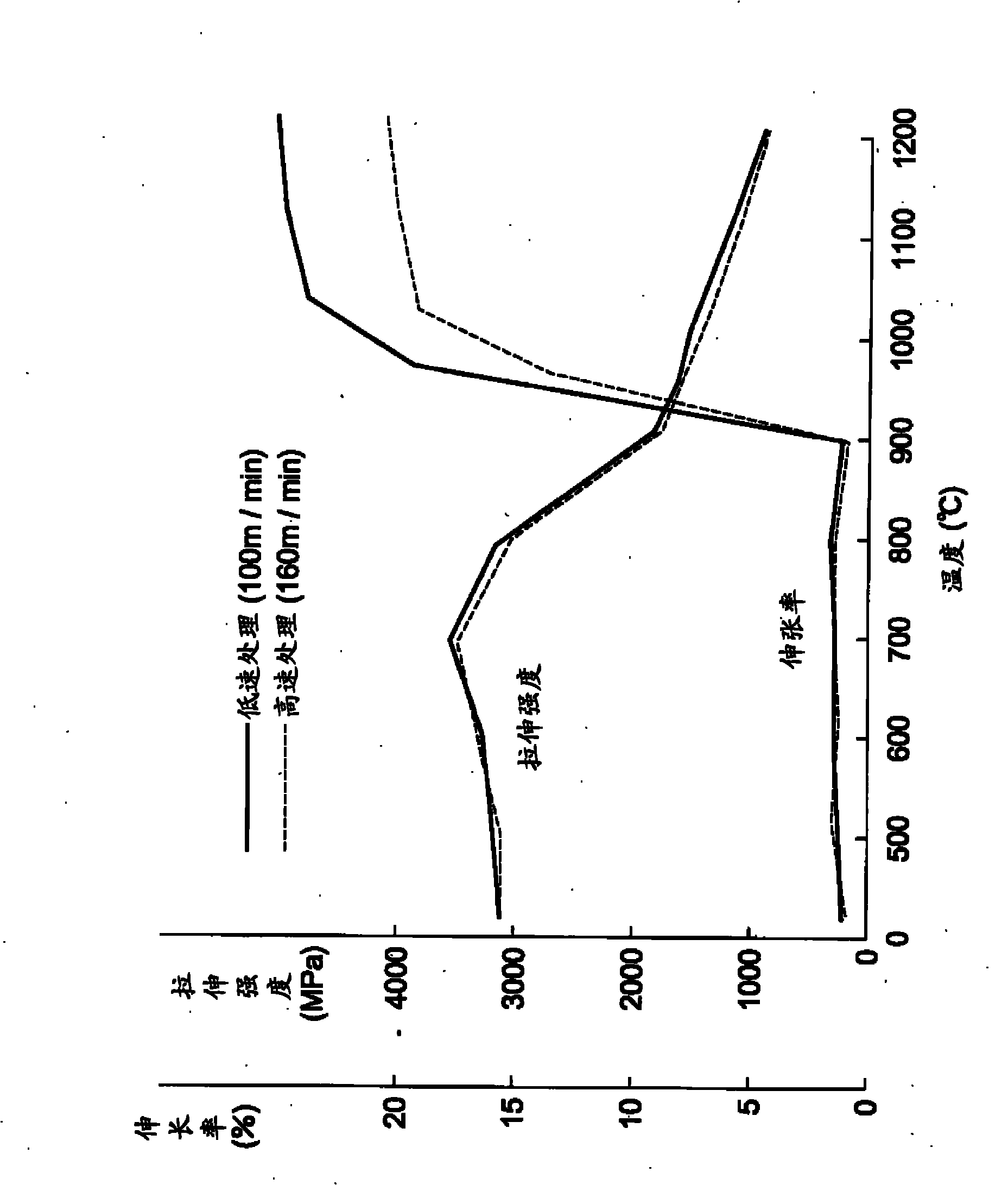 Metal ultrafine wire, process for production of metal ultrafine wire, and mesh wire netting using metal ultrafine wire