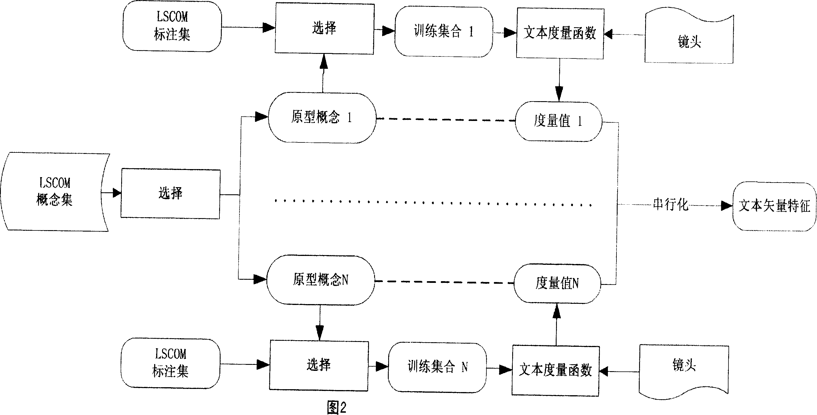 Interactive video searching method based on multi-view angle