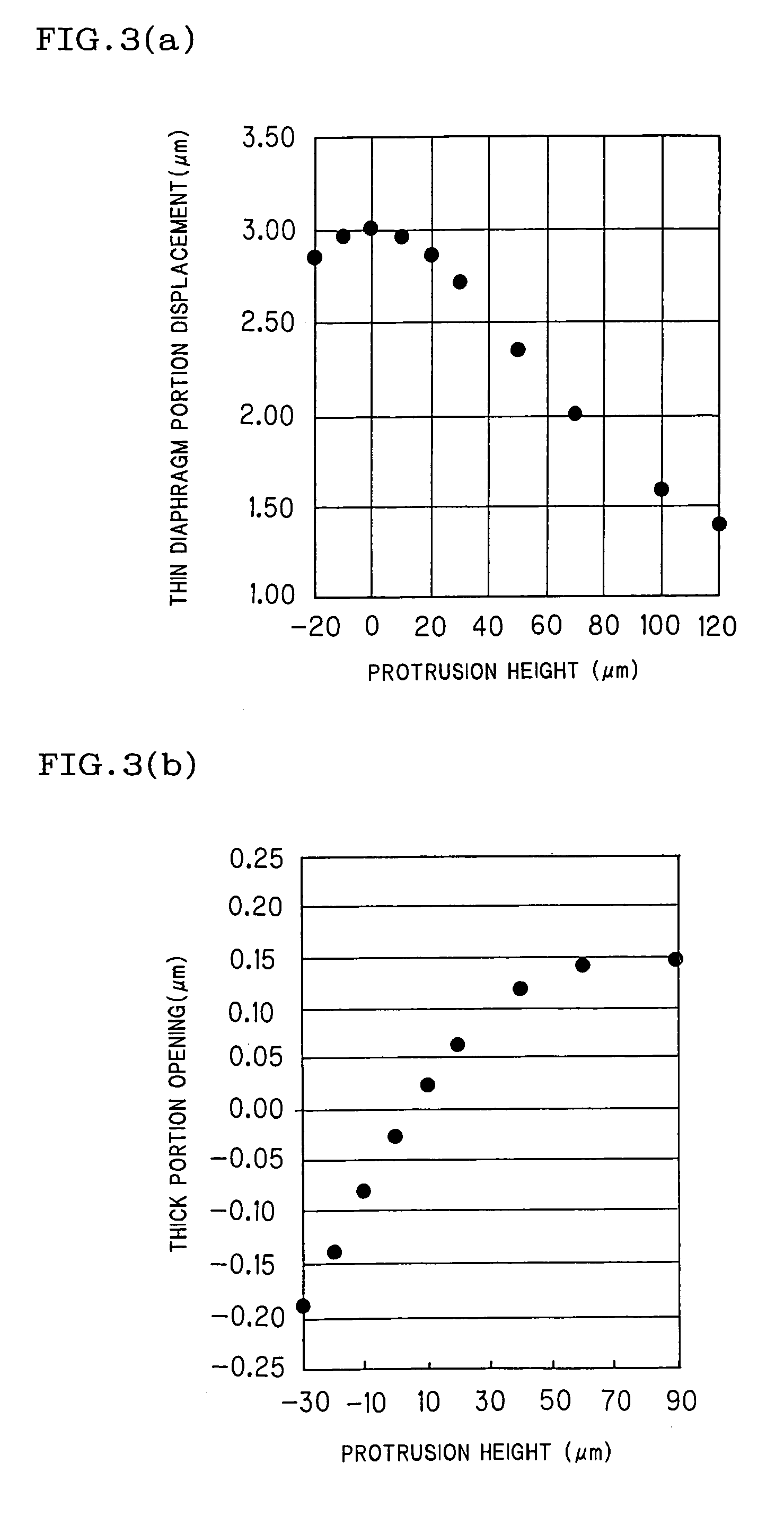 Piezoelectric/electrostrictive device