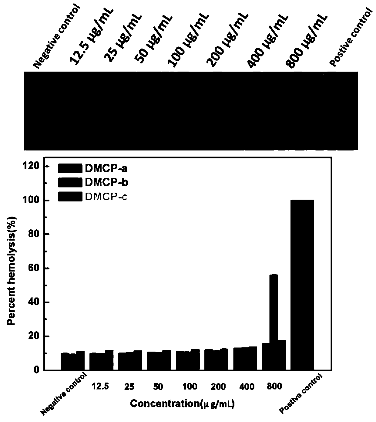 Liposome, preparation method thereof, liposome assembly and carrier liposome complex