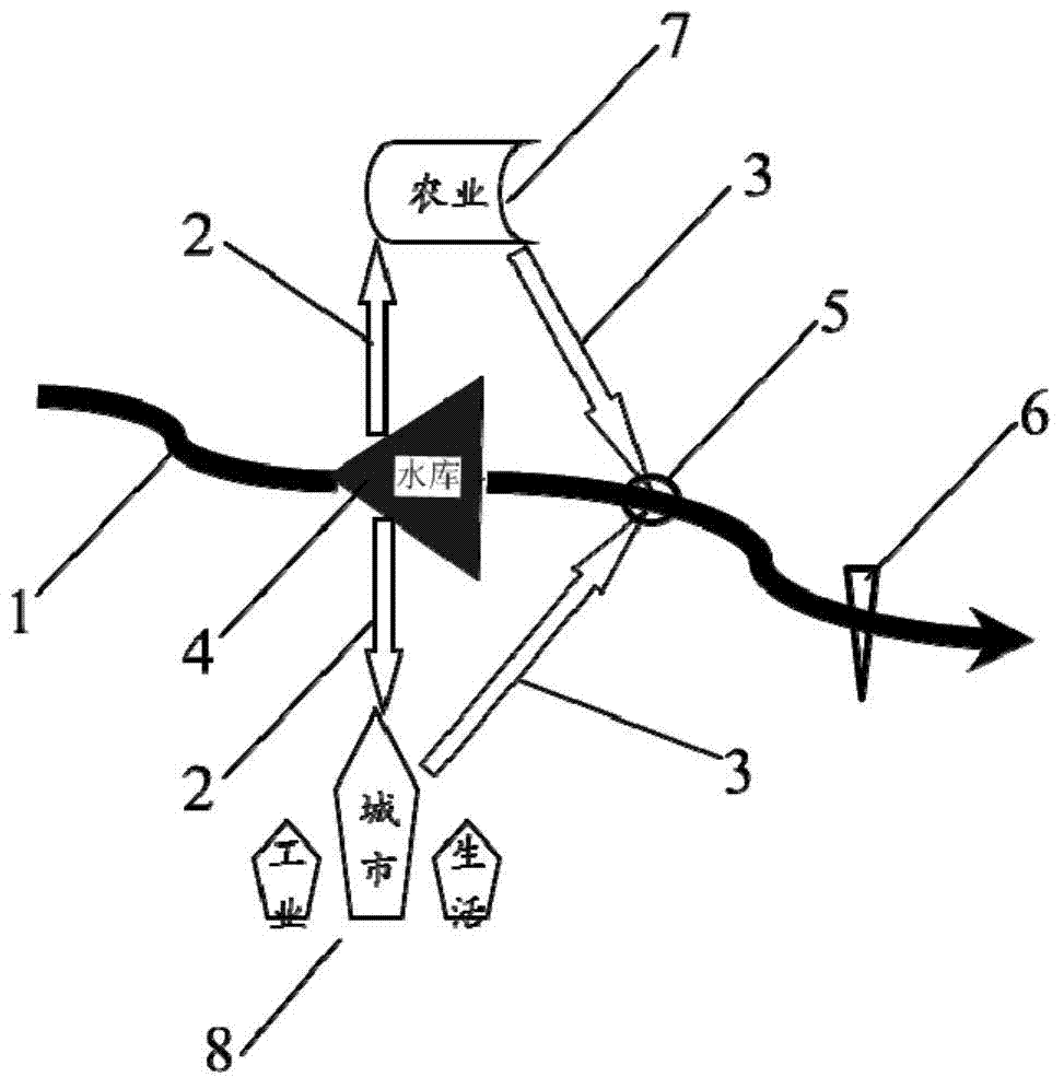 A method for determining the ecological storage capacity of a reservoir to be built for ecological environment protection