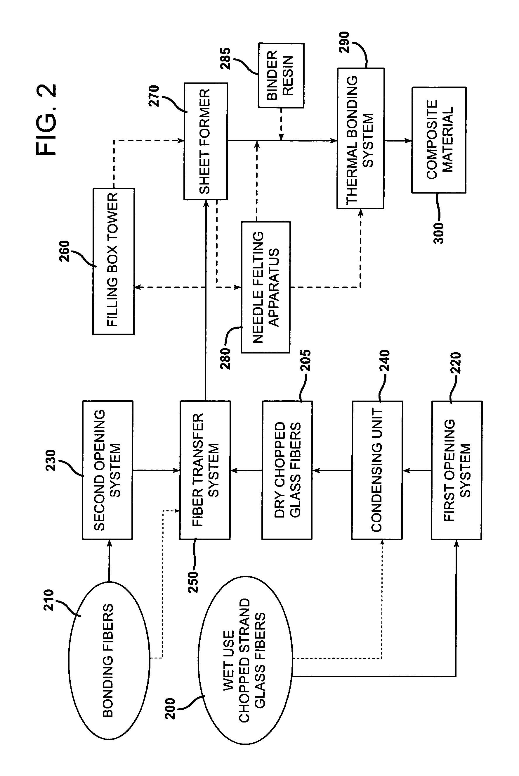 Glass/polymer reinforcement backing for siding and compression packaging of siding backed with glass/polymer