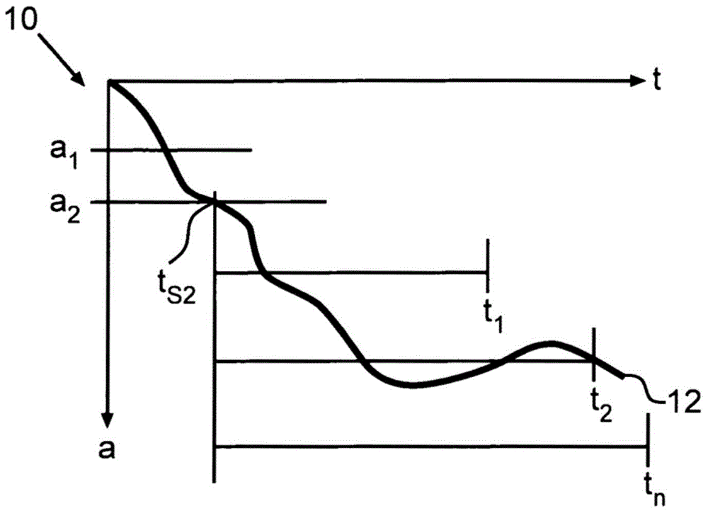 Method for controlling restraint devices of a motor vehicle